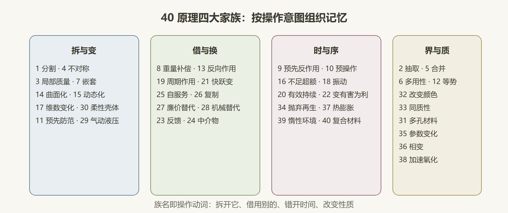 原理四大家族地图