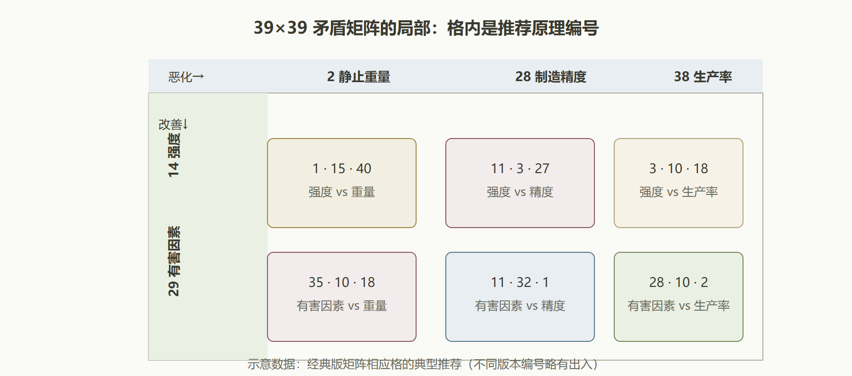经典矩阵片段热力示意