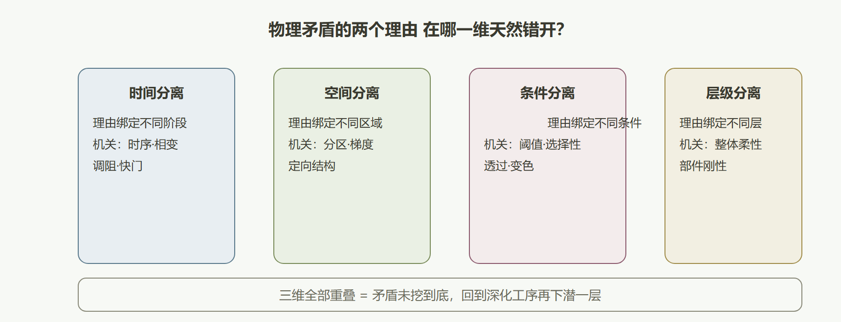 四路分离选择矩阵