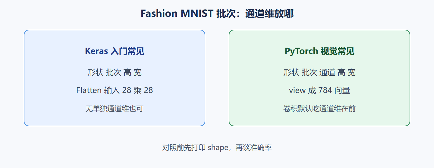 图 同一批像素的两种形状