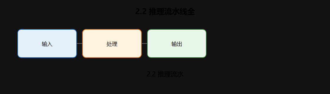 02-02-fig01-4