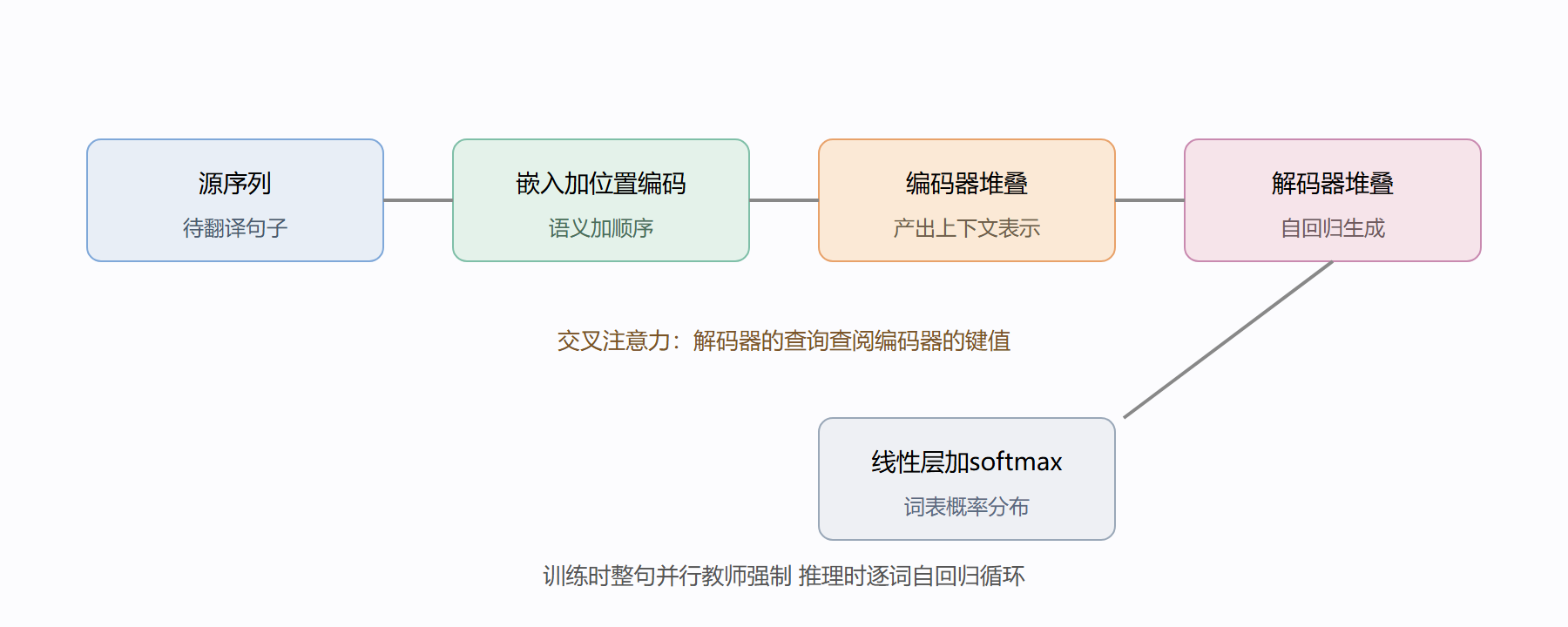 整机数据流总览