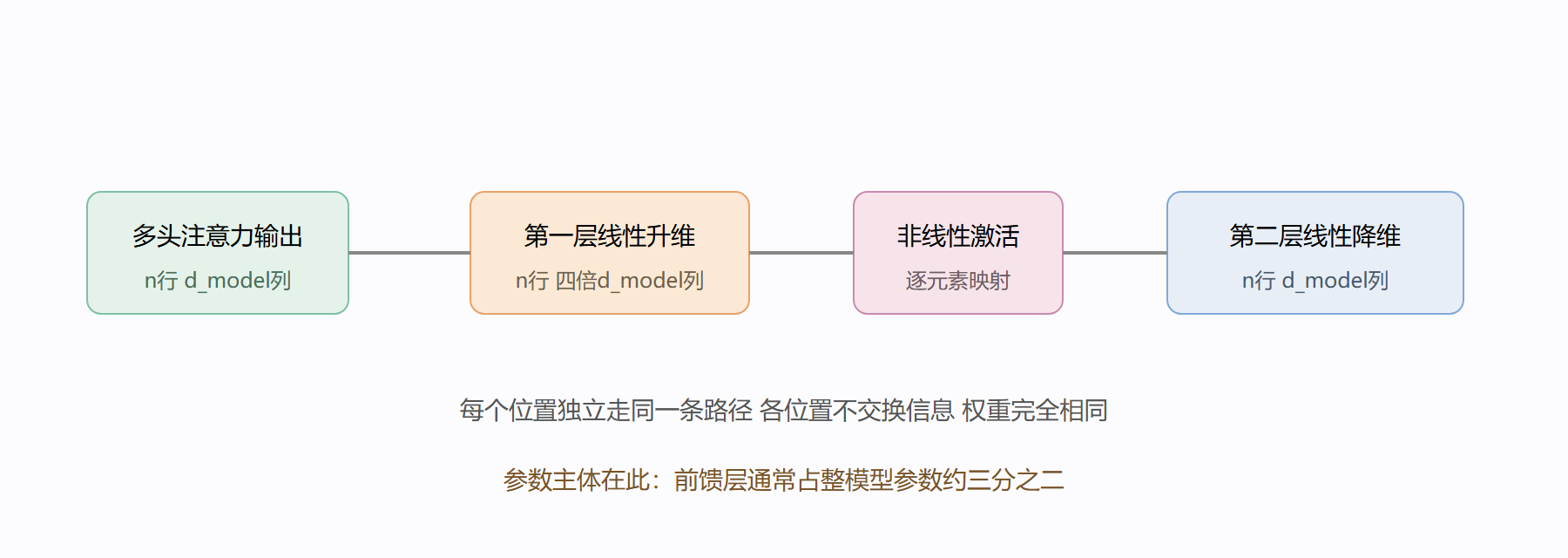 单层内数据加工路径