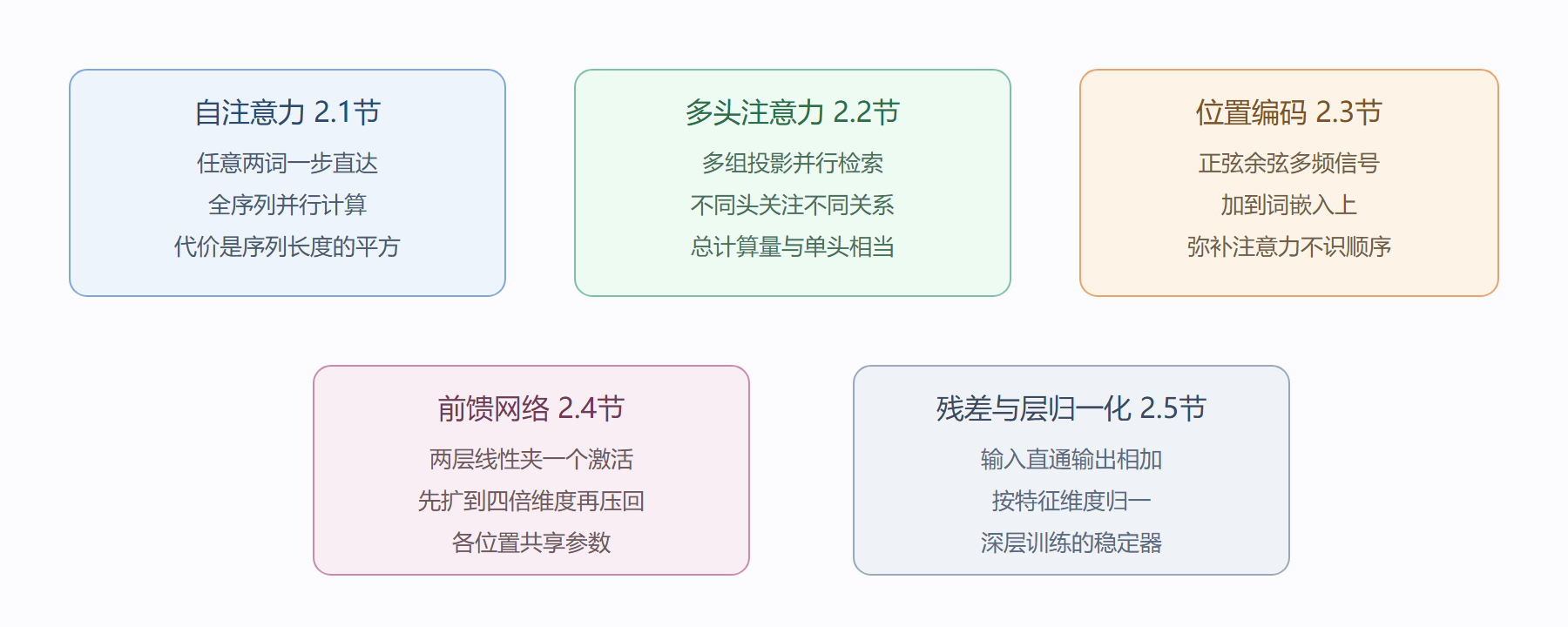 五大组件分工透视