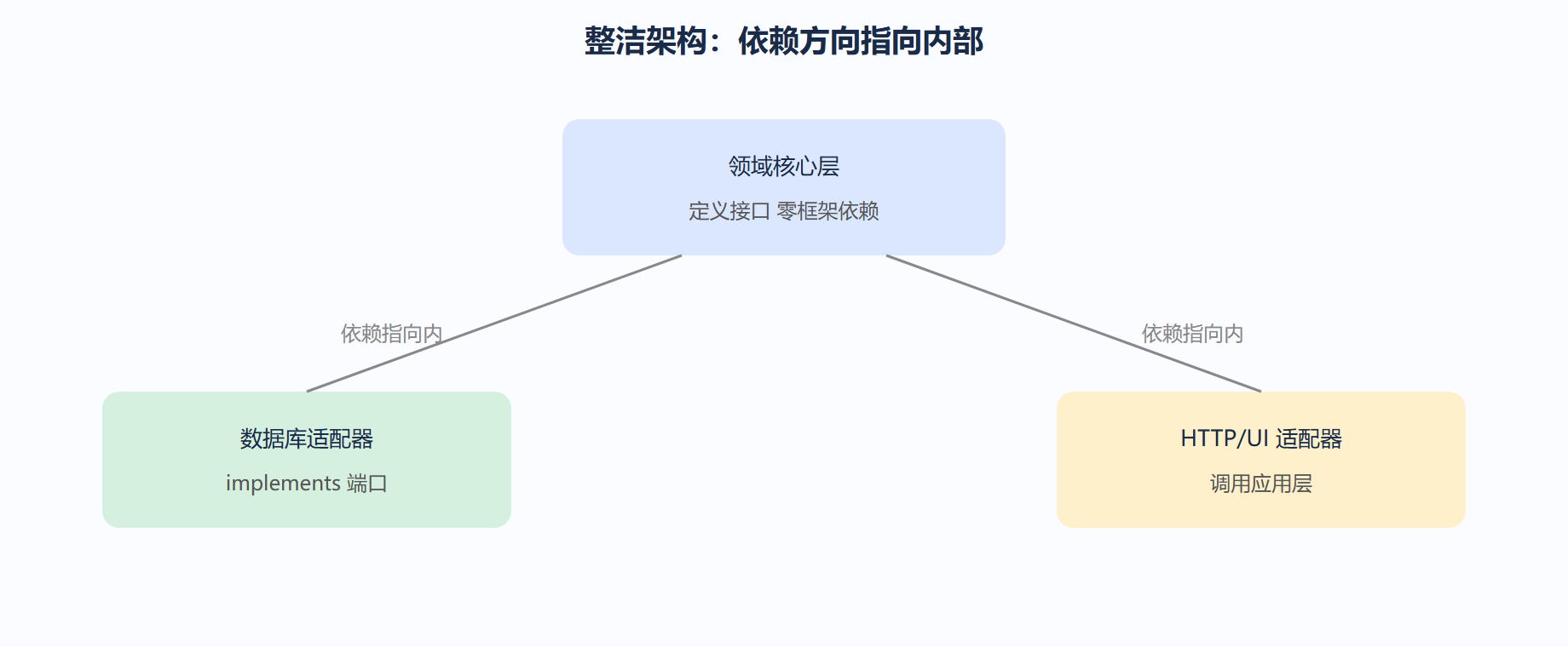 08-05-fig01