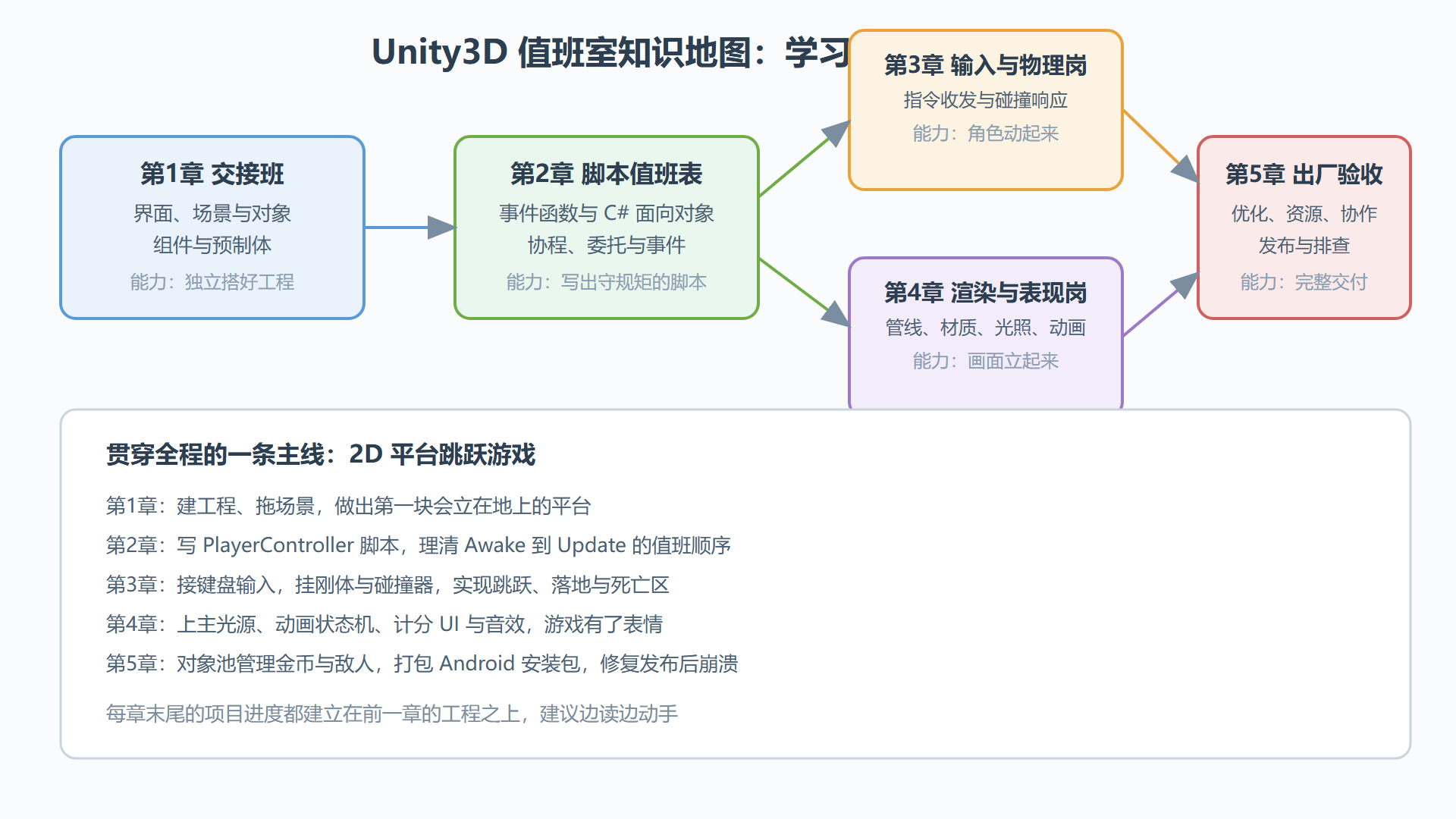 全册知识地图