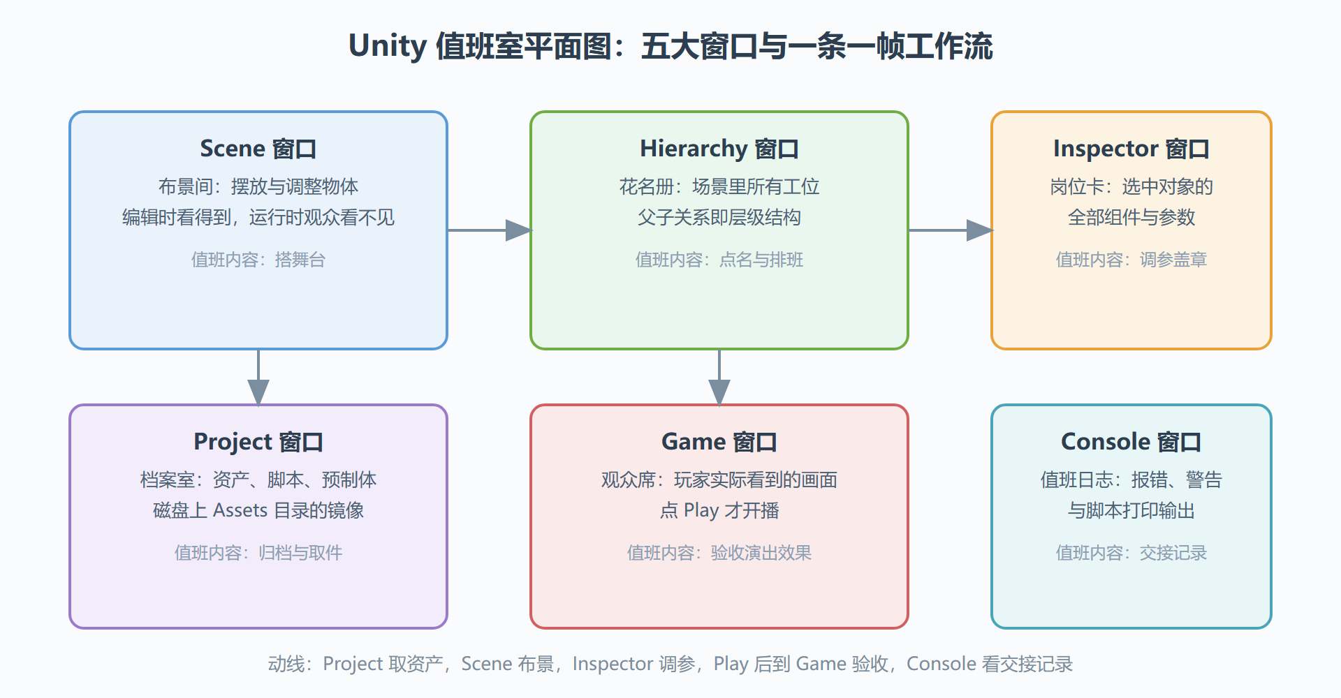 值班室平面图