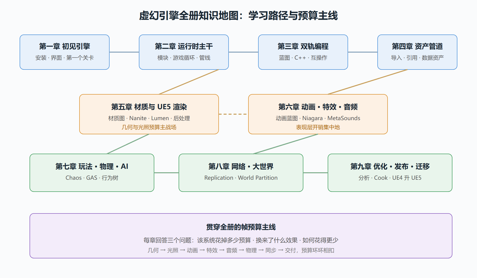 全册知识地图
