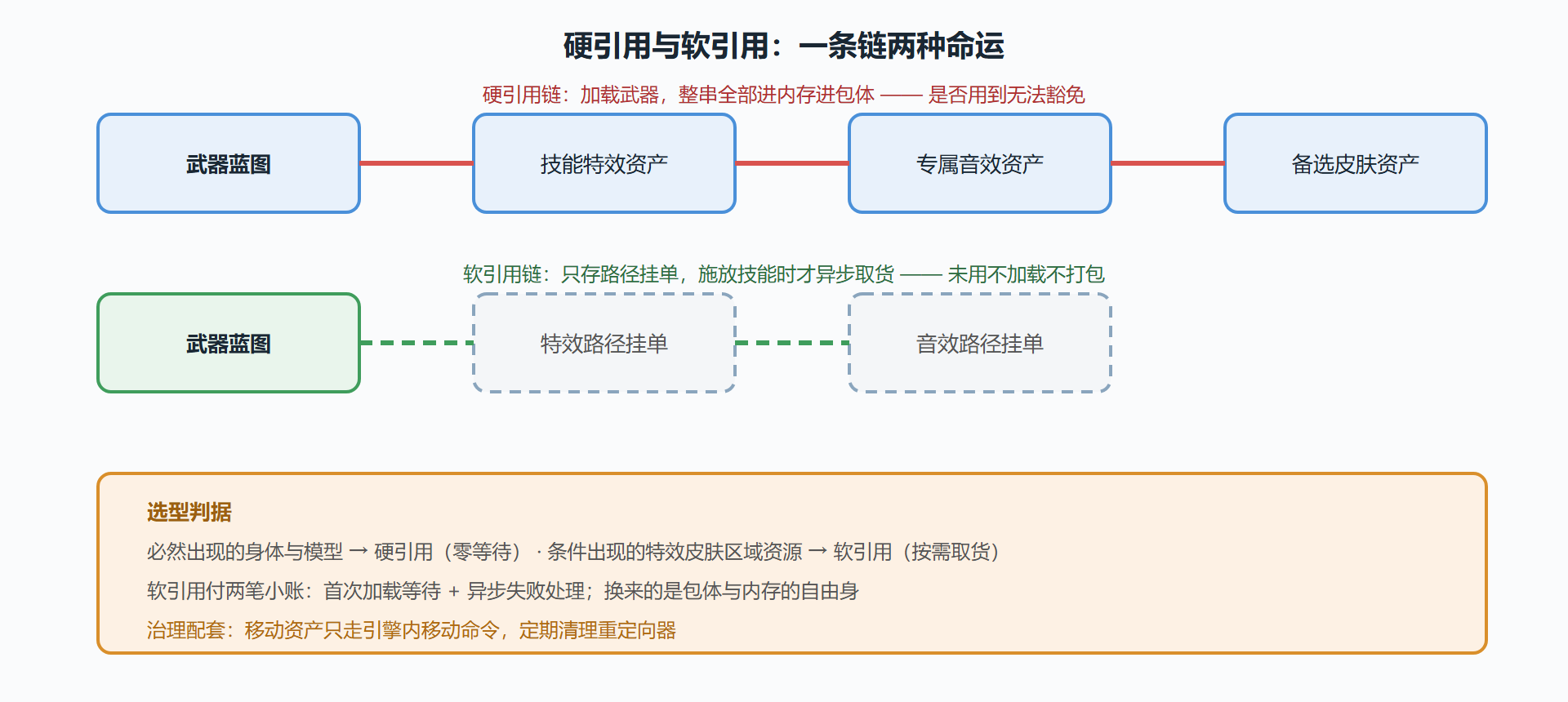 引用加载路径对比