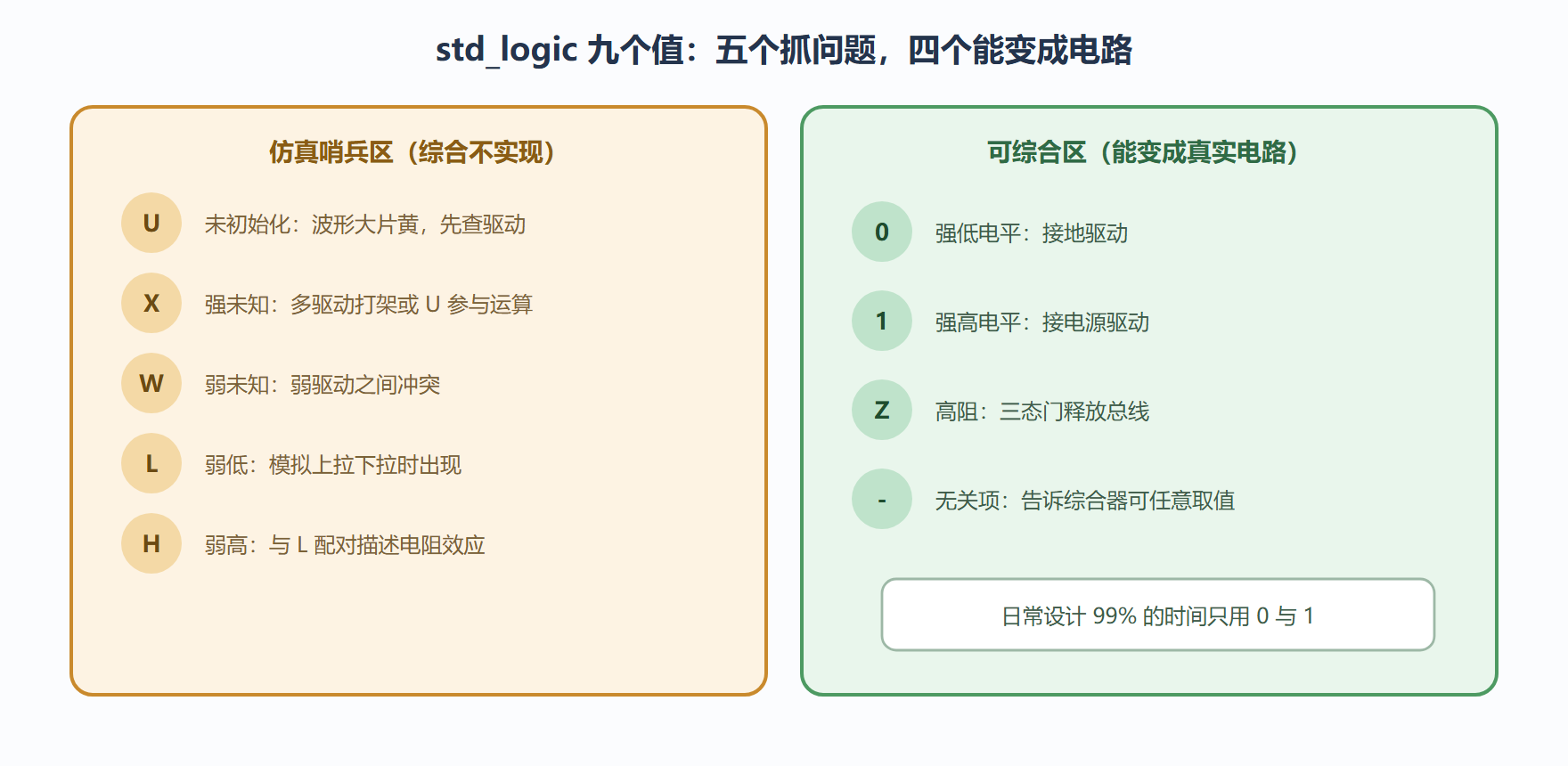 图:九值的物理含义分布