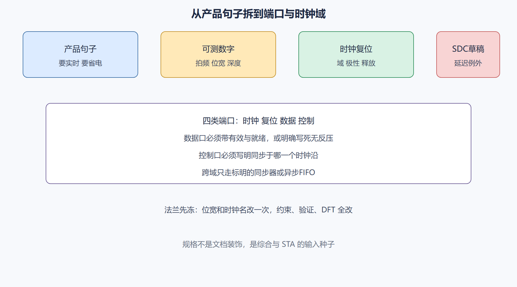 图:接口契约拆解图