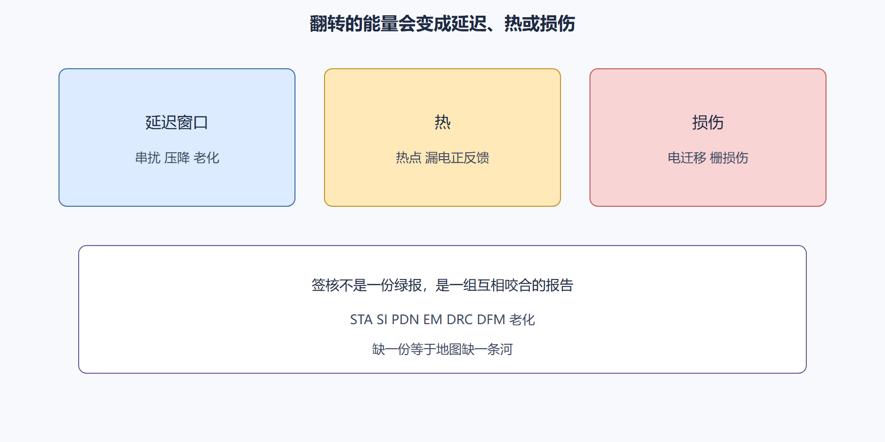 图：能量的三条出路