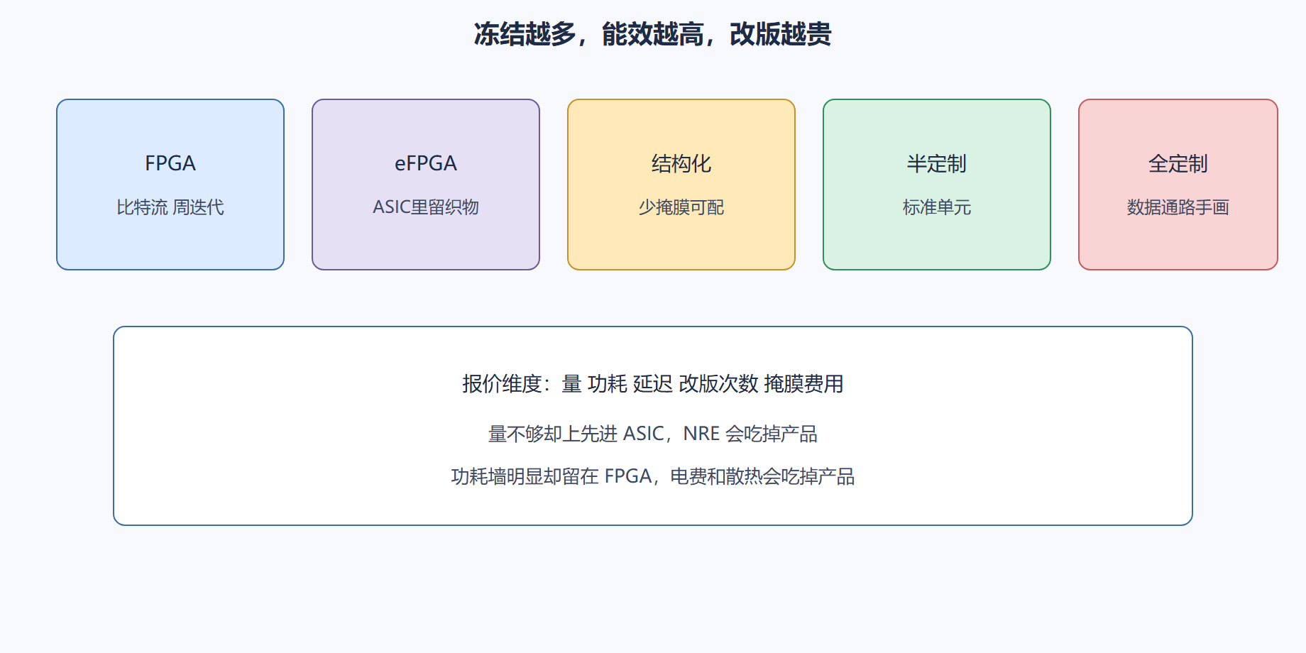 图:ASIC-FPGA 光谱