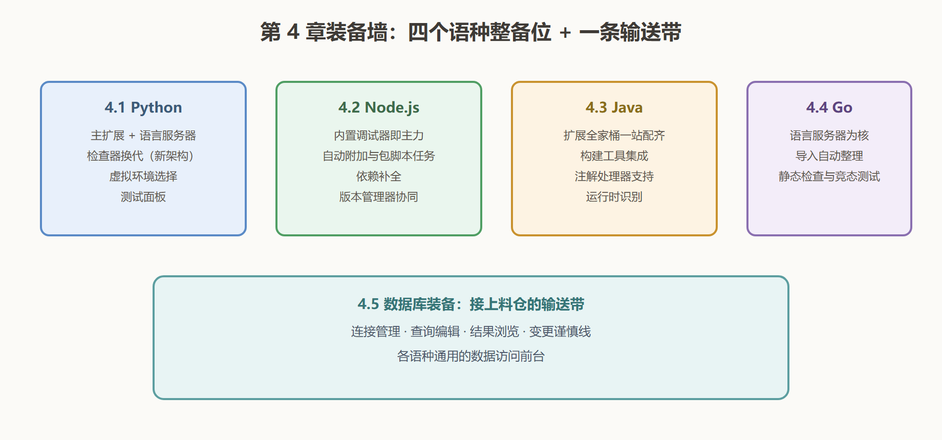 图 4-0：后端专区装备墙