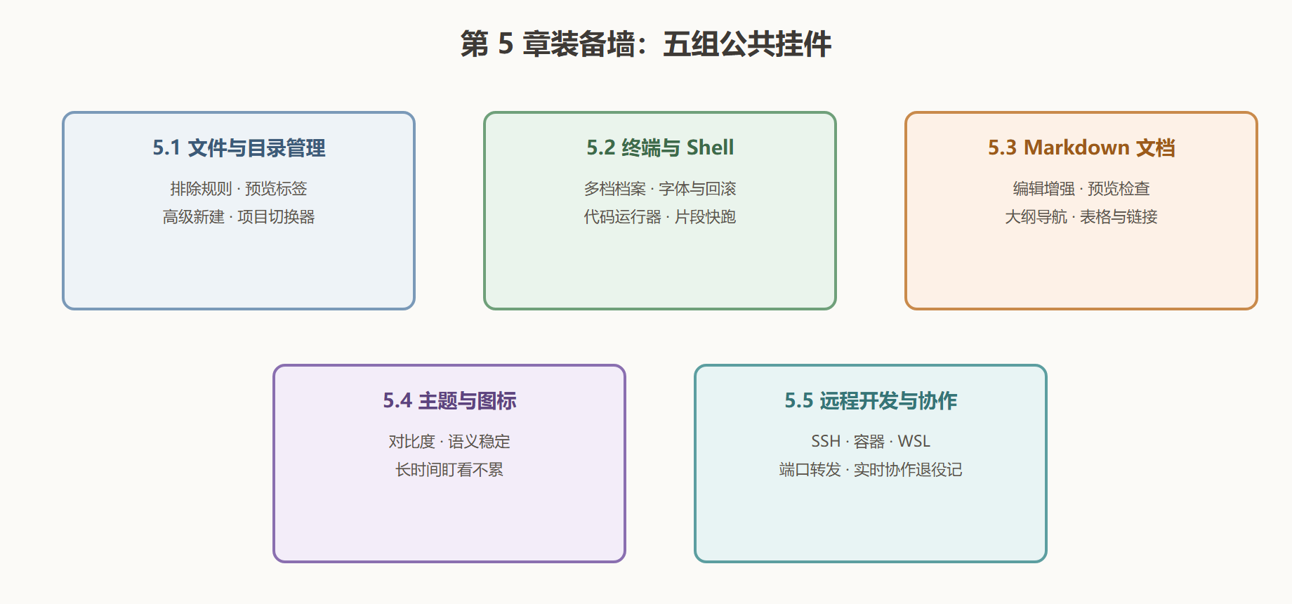 图 5-0：通用工具墙布局