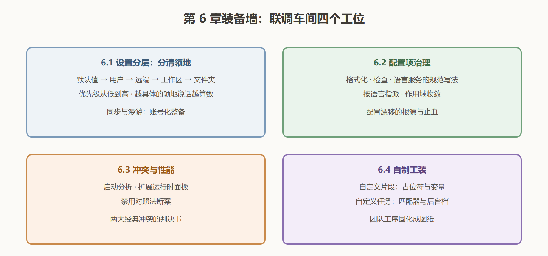 图 6-0:联调车间四个工位