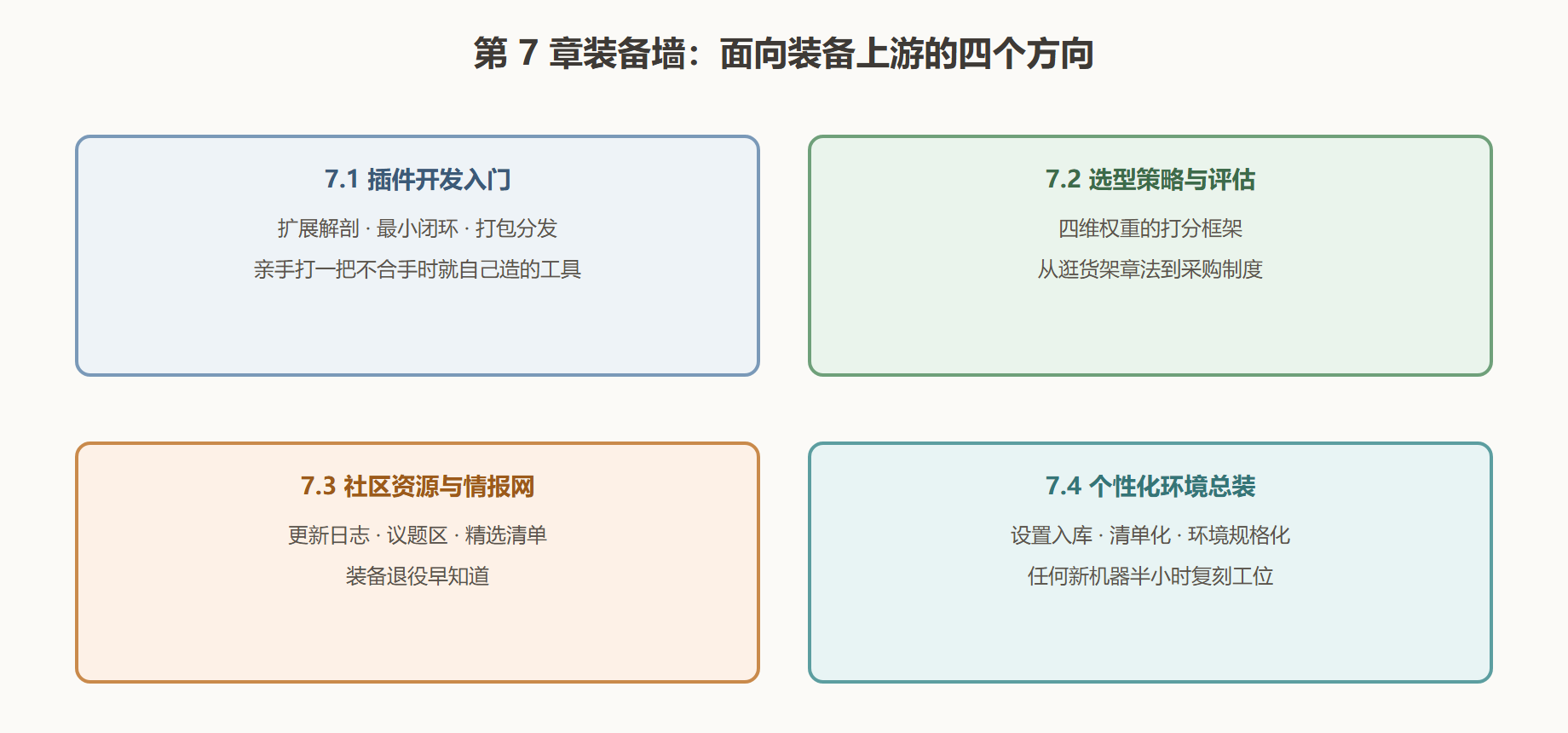 图 7-0：最后一轮装备墙