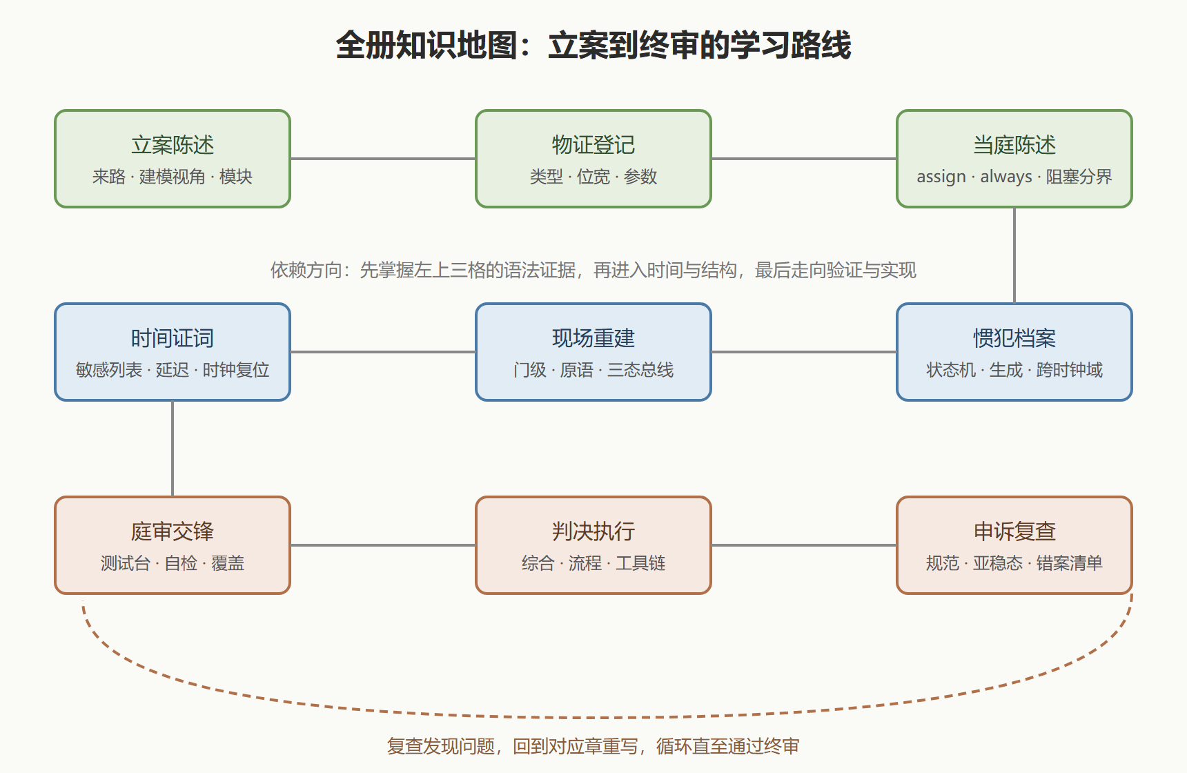 这本书讲什么