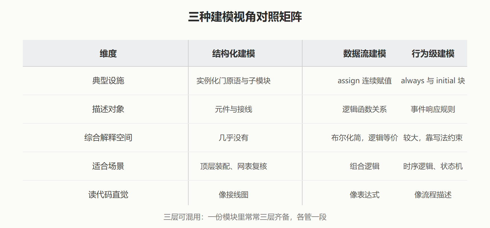别把三种讲法当成三种语言