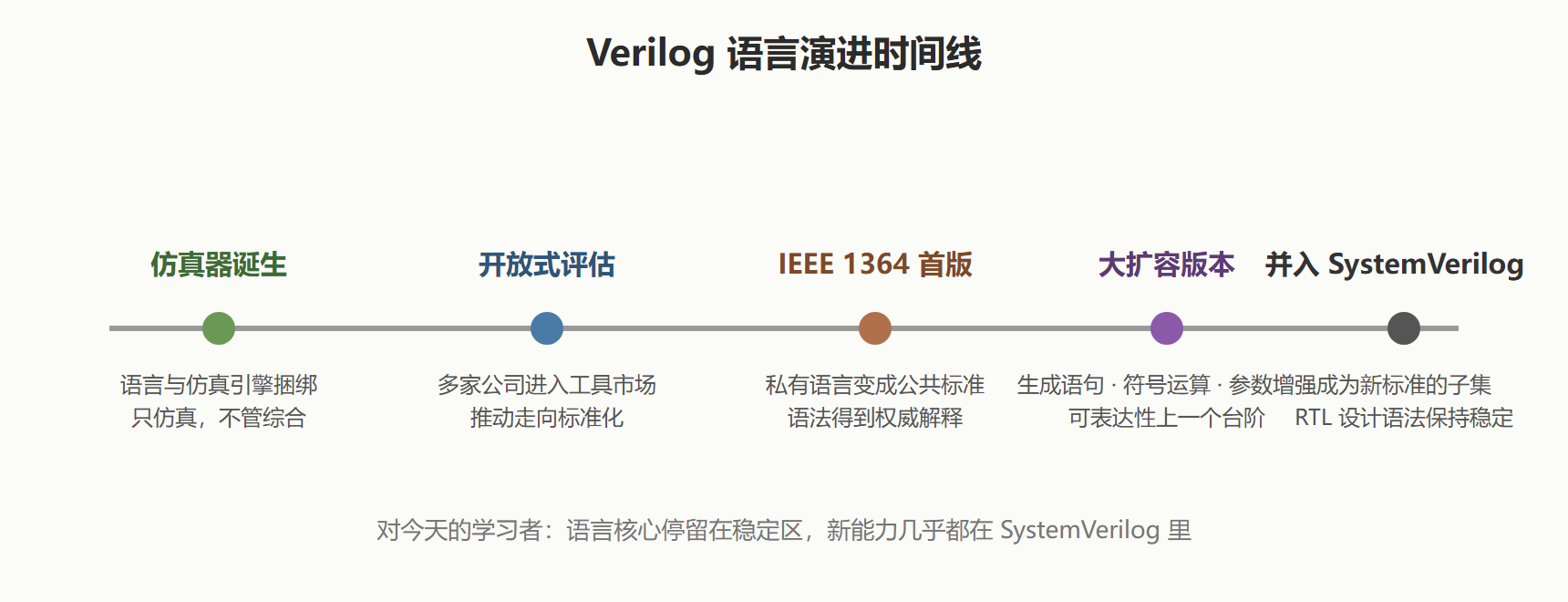从私有财产到公共标准