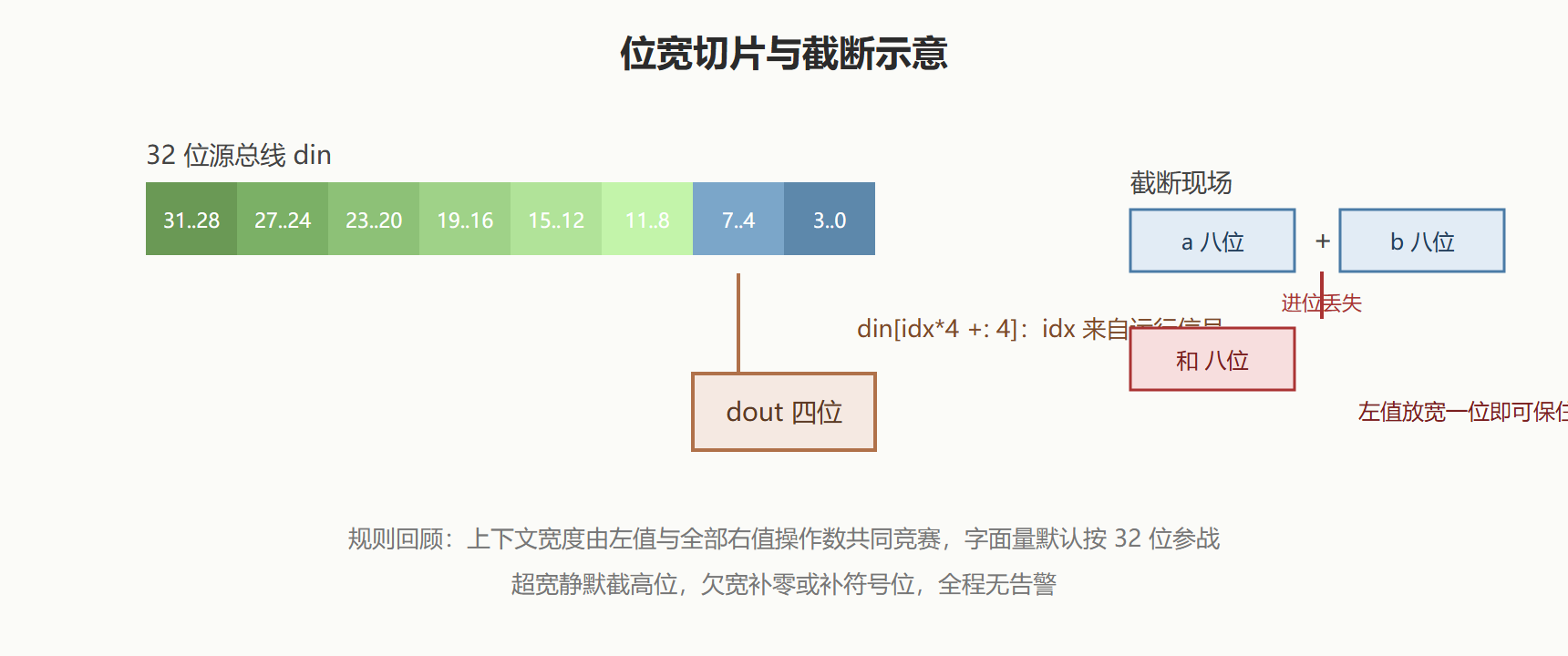 02-02-fig01