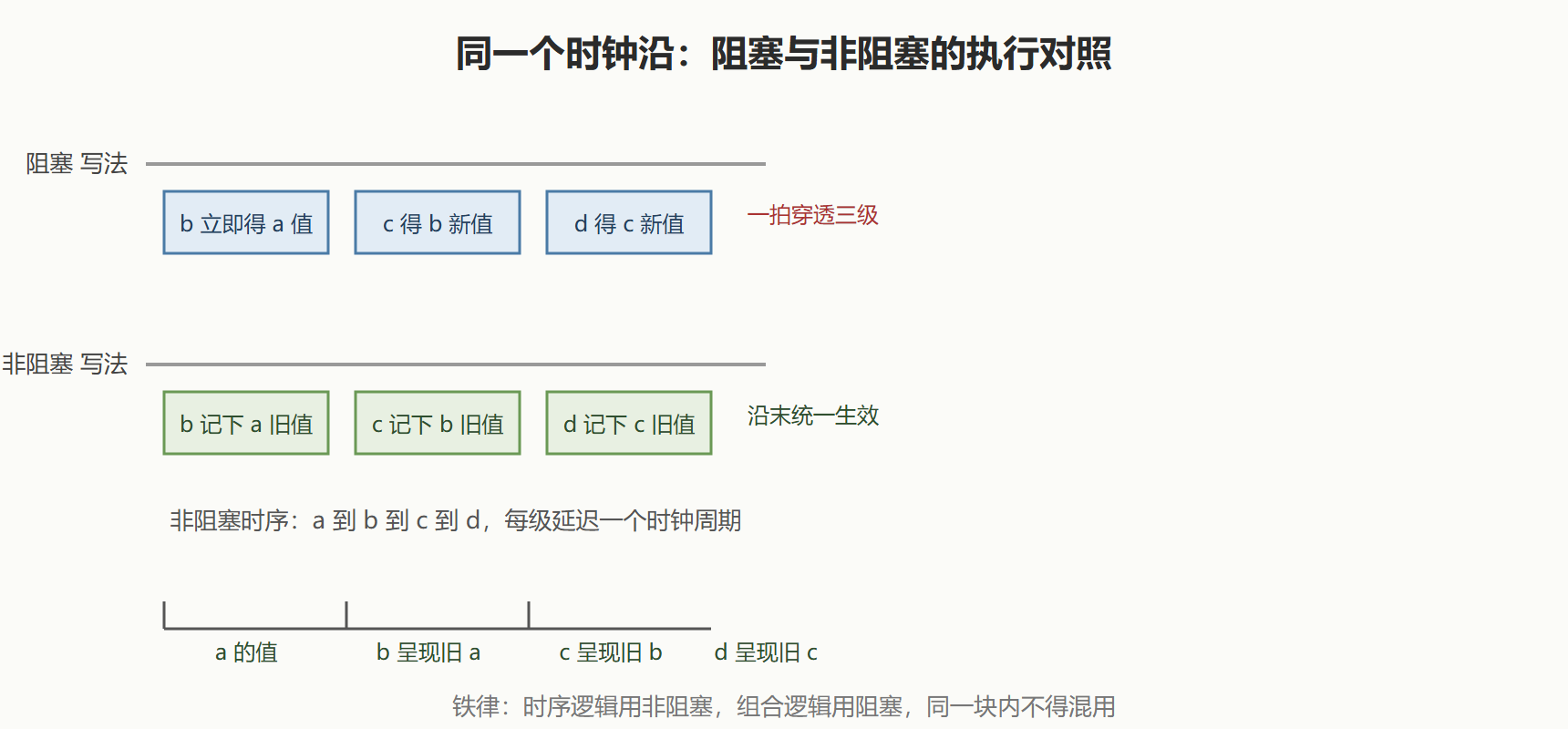 03-03-fig01-2