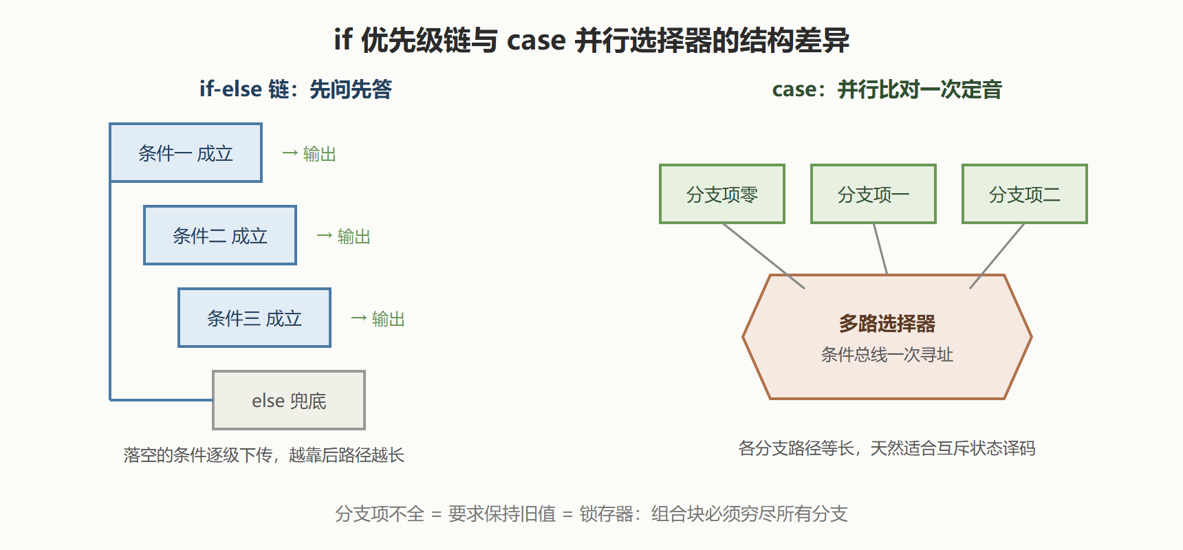 03-03-fig01-3
