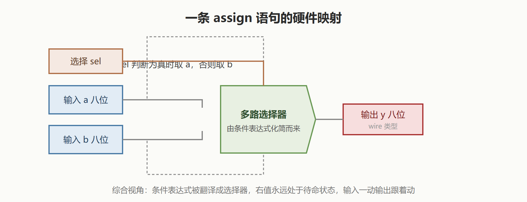 03-03-fig01