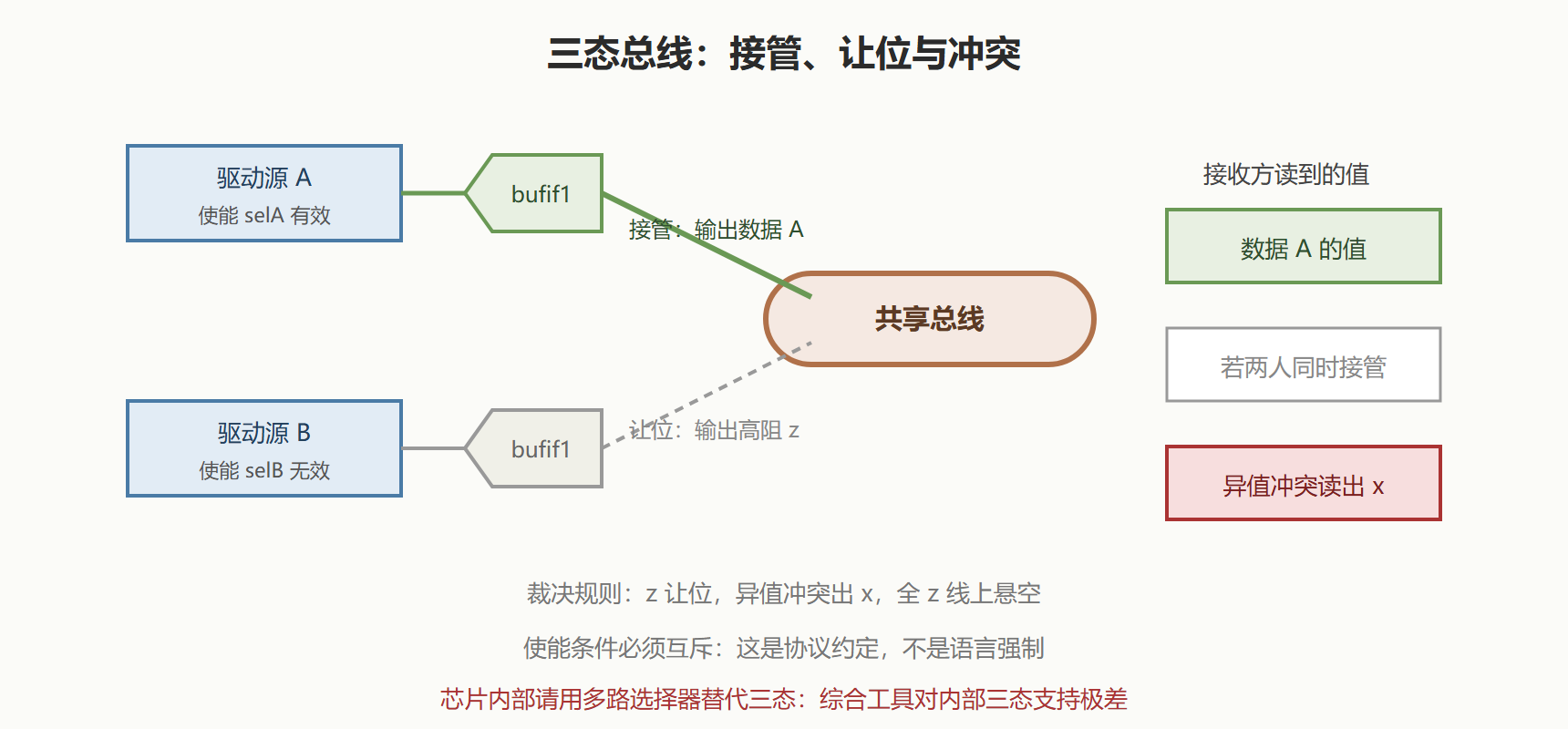 05-05-fig01-2