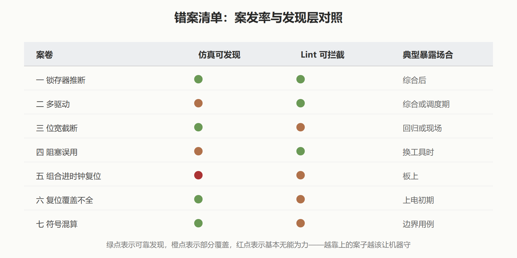 案卷七:符号混算