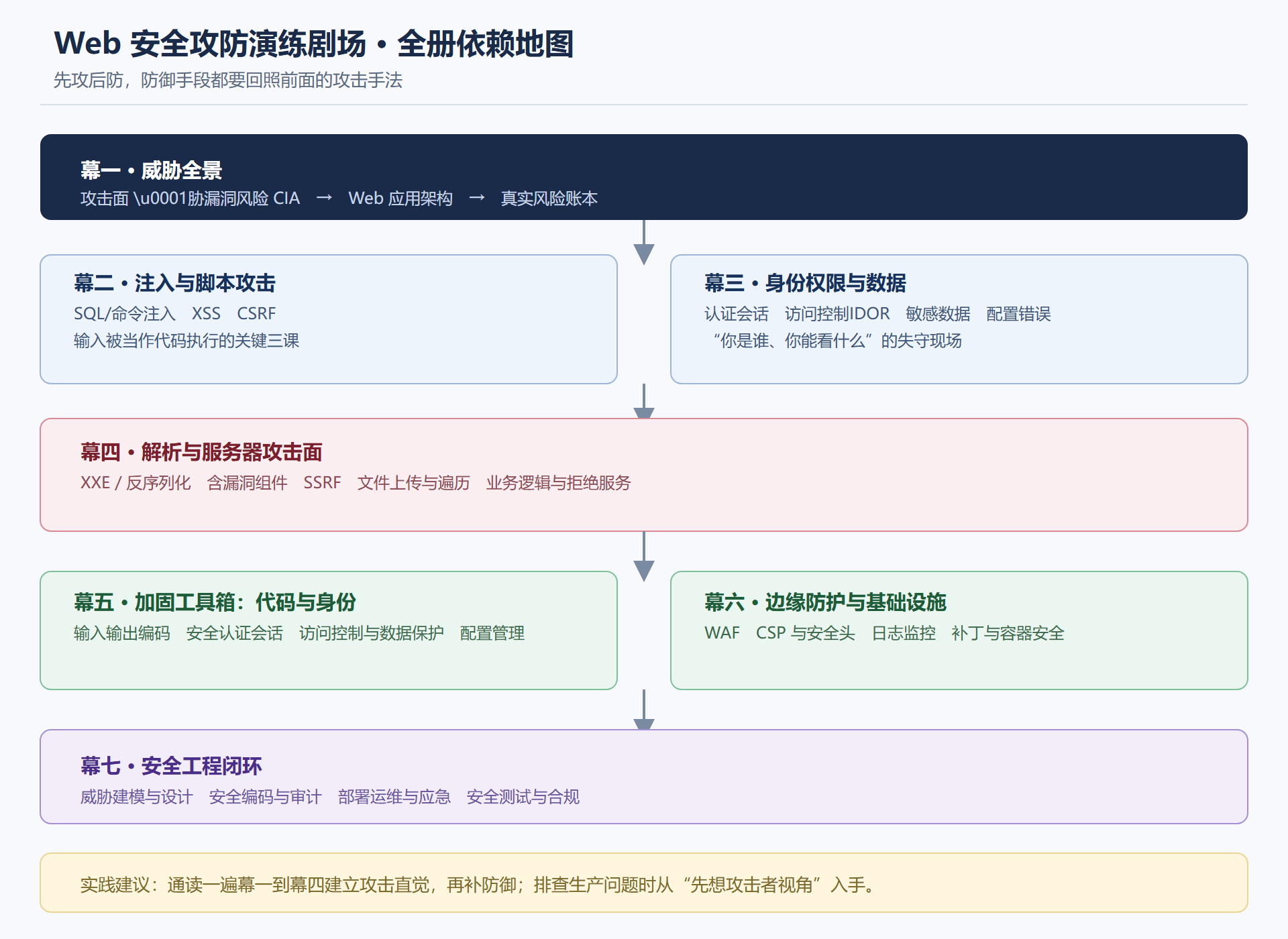 全册知识地图