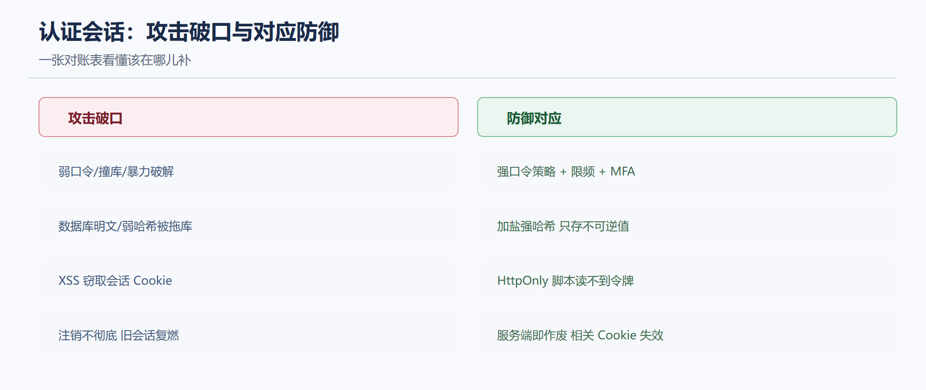 一、问题与直觉：凭什么相信你是你