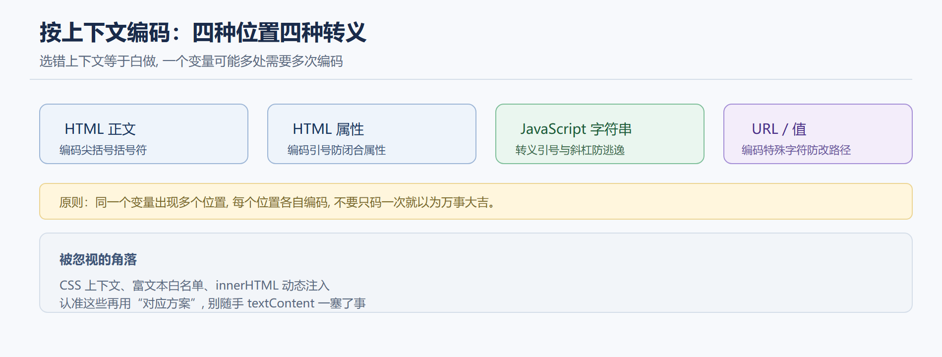 三、为什么必须成对