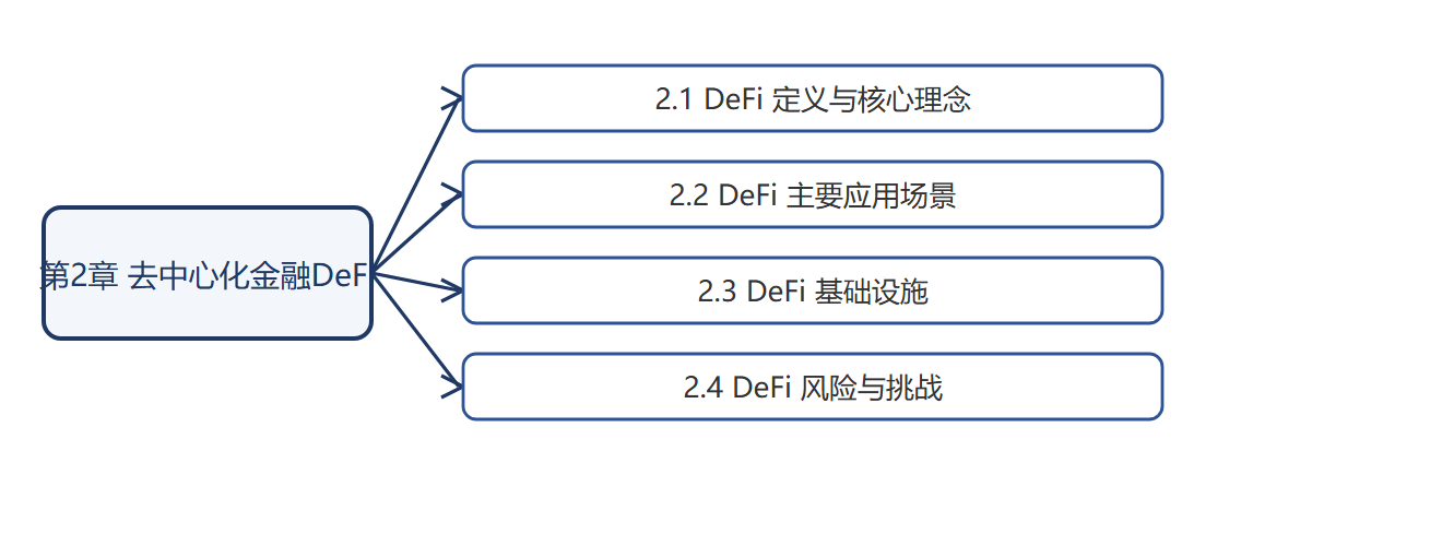 本章结构图