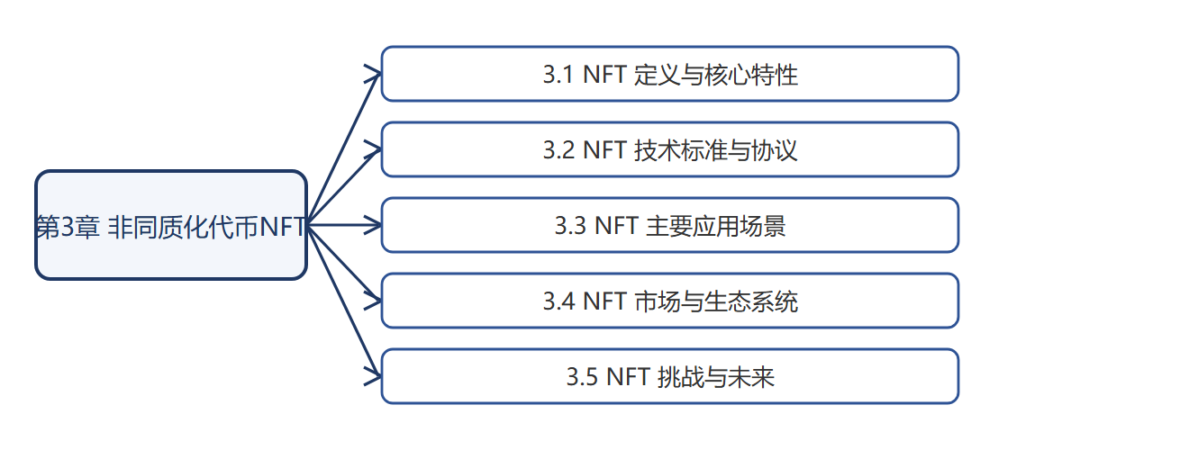 本章结构图