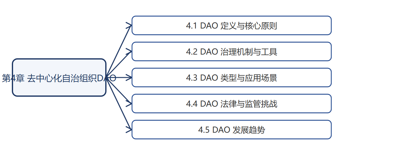 本章结构图