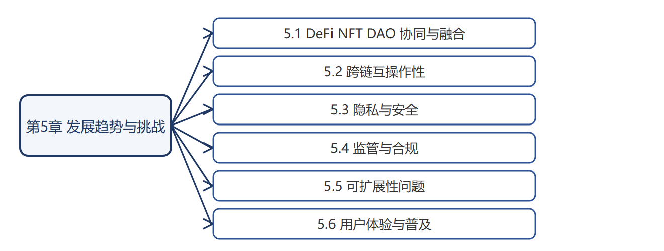 本章结构图
