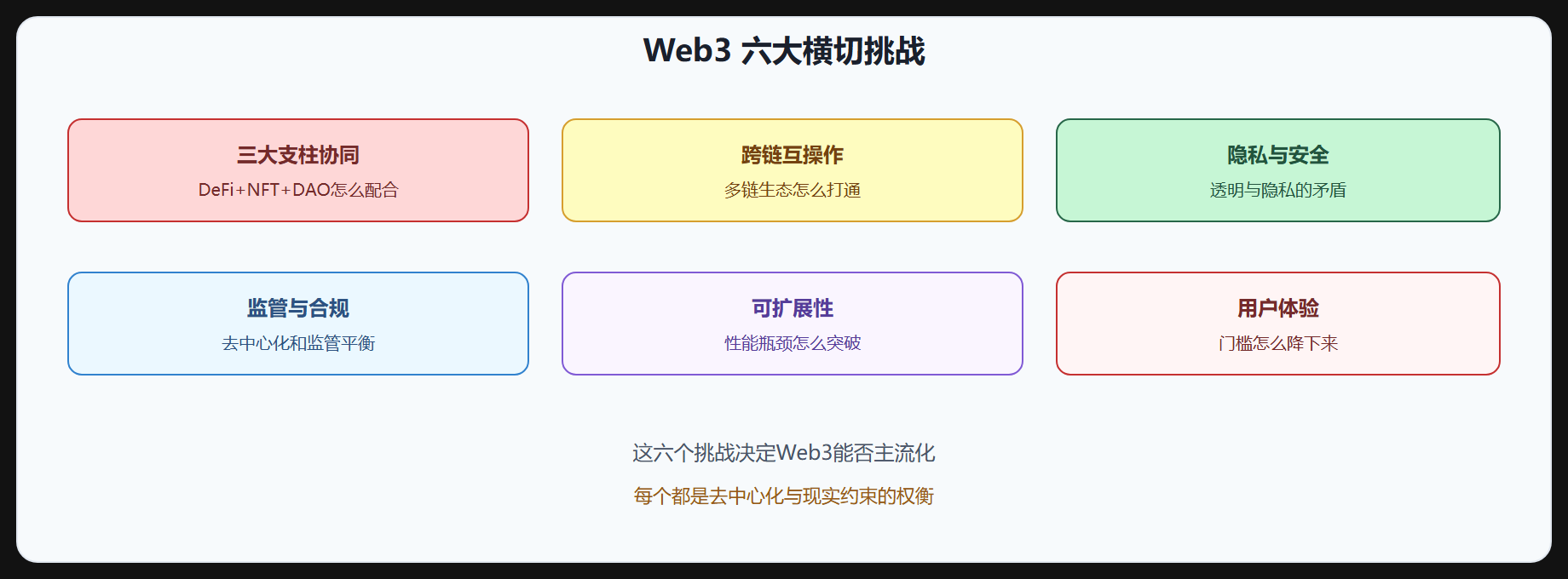 Web3 横切挑战