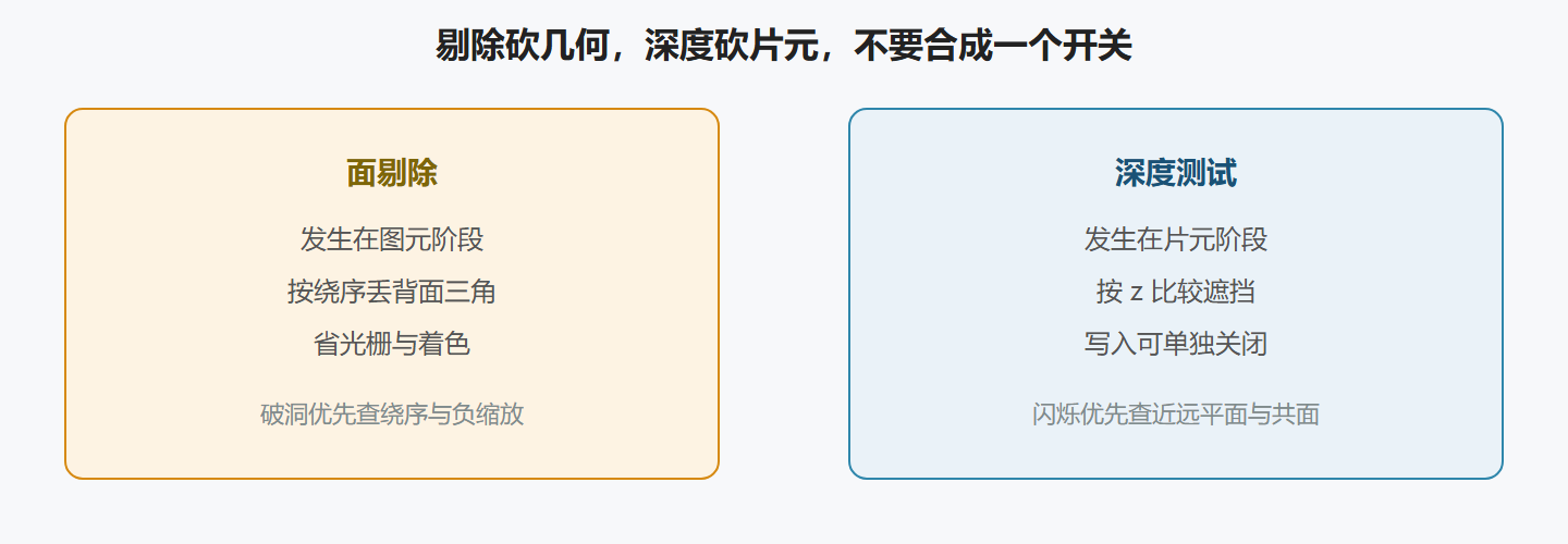 图：两把刀砍在不同层