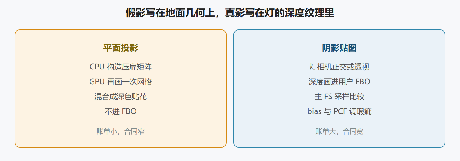 图:两条阴影路线的存放处