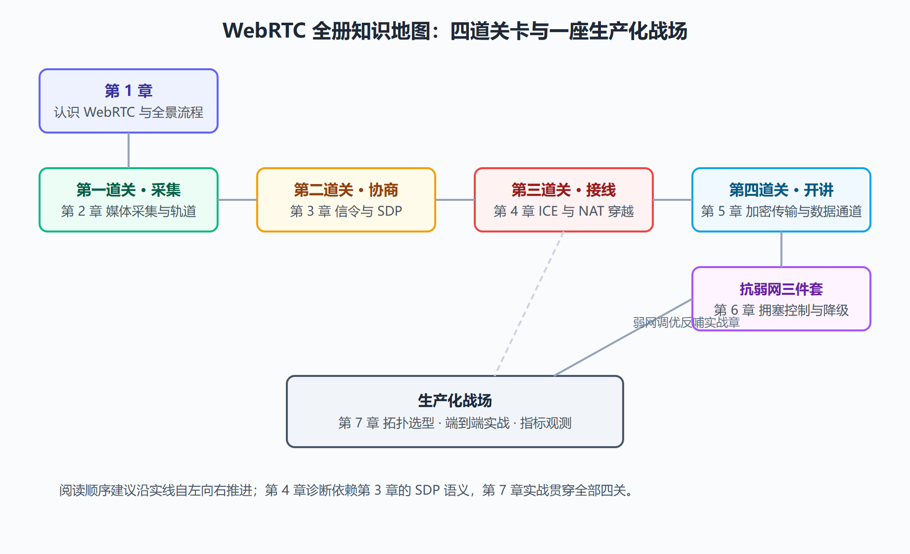 图：全册知识地图与学习依赖
