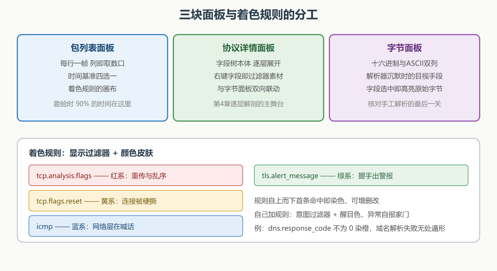 列自定义:把案情关键词钉在墙上
