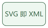 现场四与五:地理信息 GML 与矢量图形 SVG
