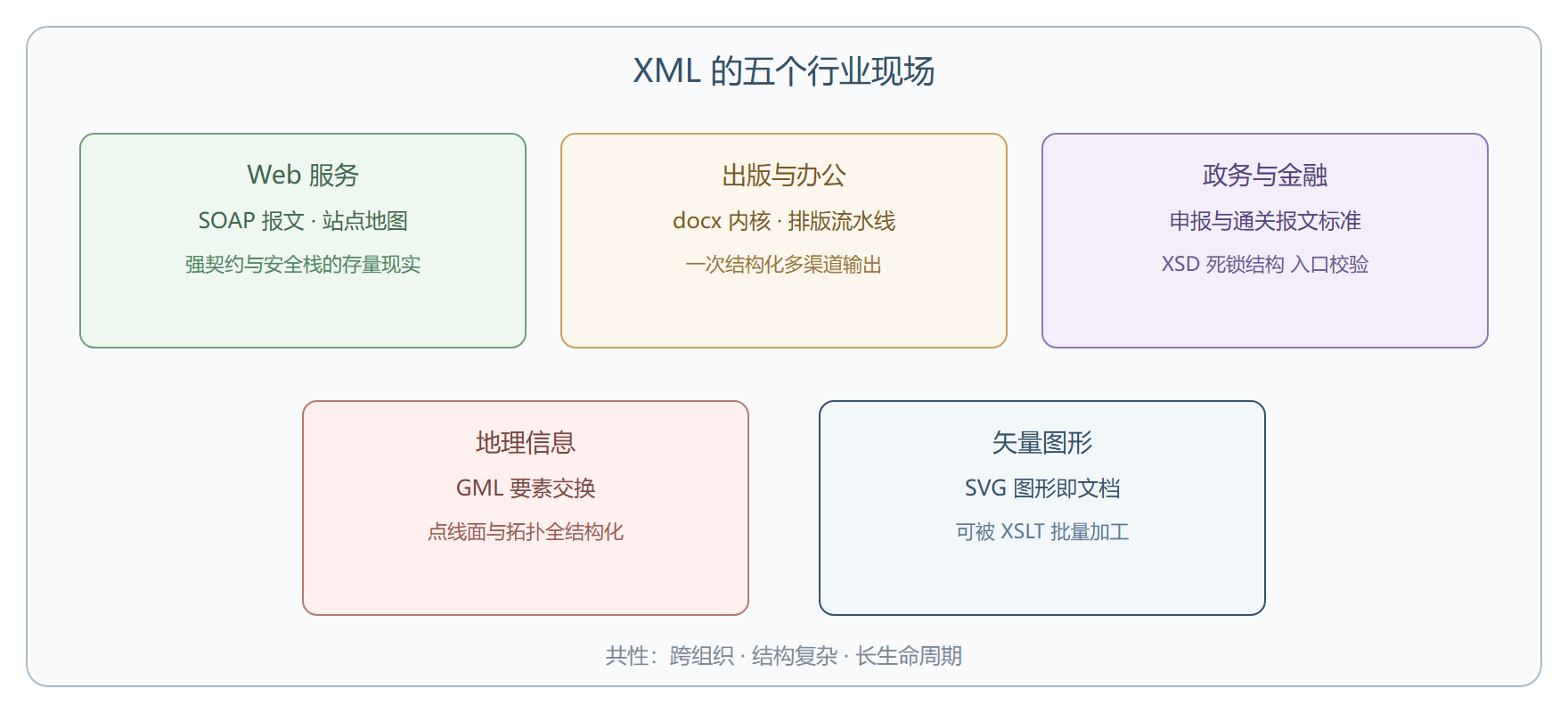 五个现场一览