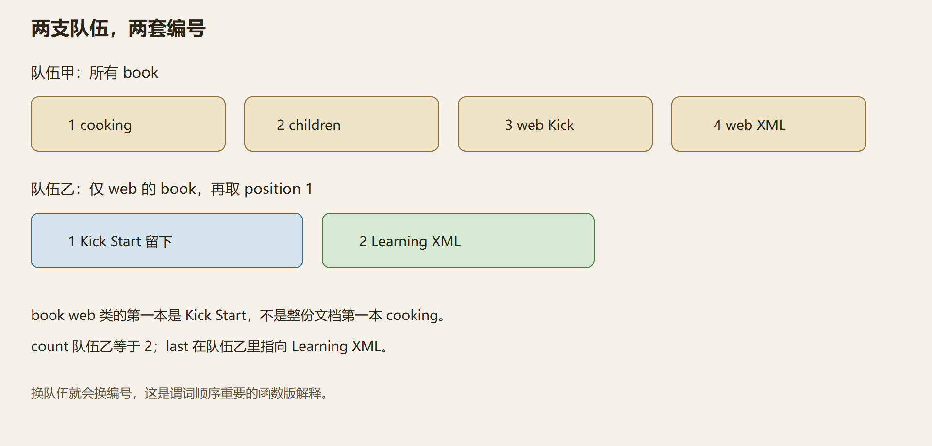 图：position 只相对于当前队伍