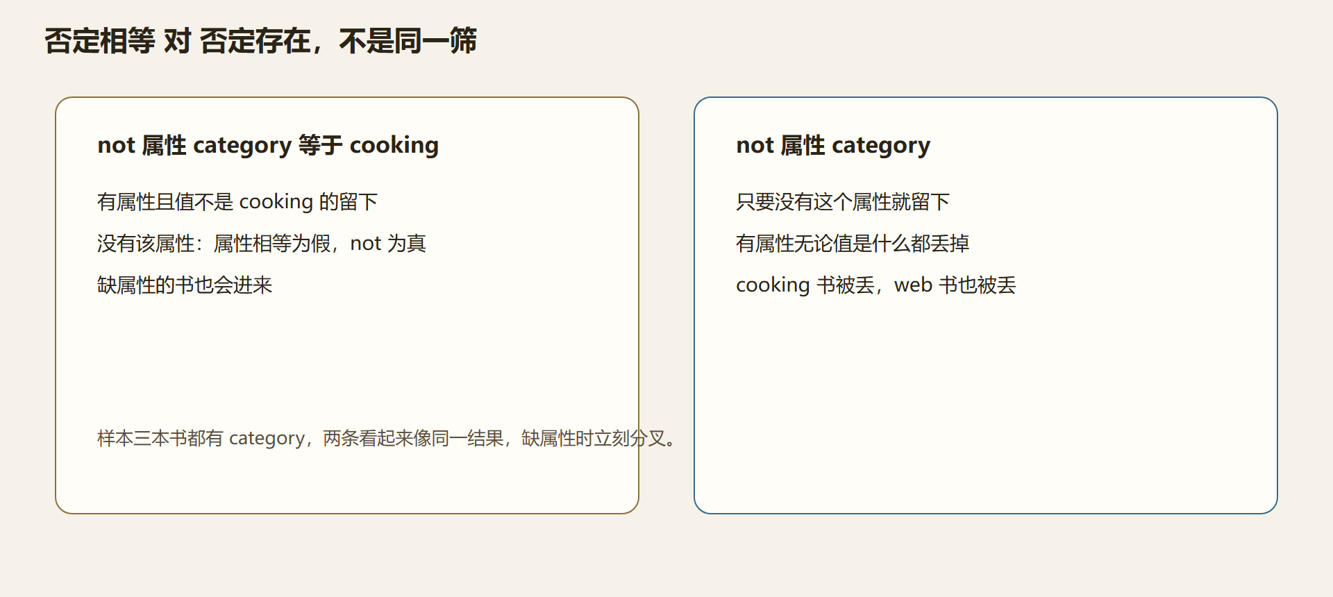 图：两种「不是 cooking」