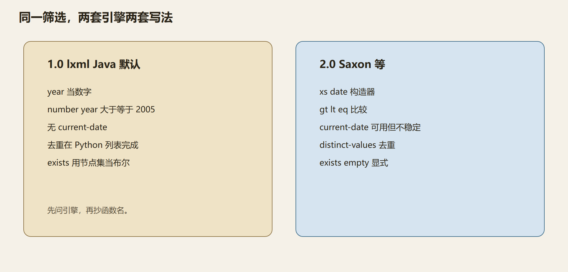 图：1.0 数字年 对 2.0 日期时间轴