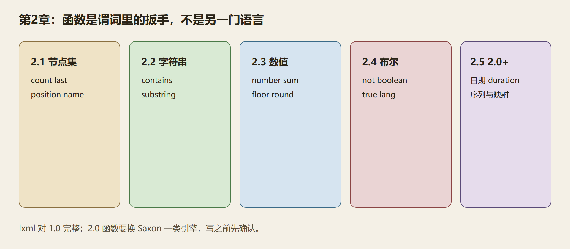 图：五类扳手挂在同一块板上