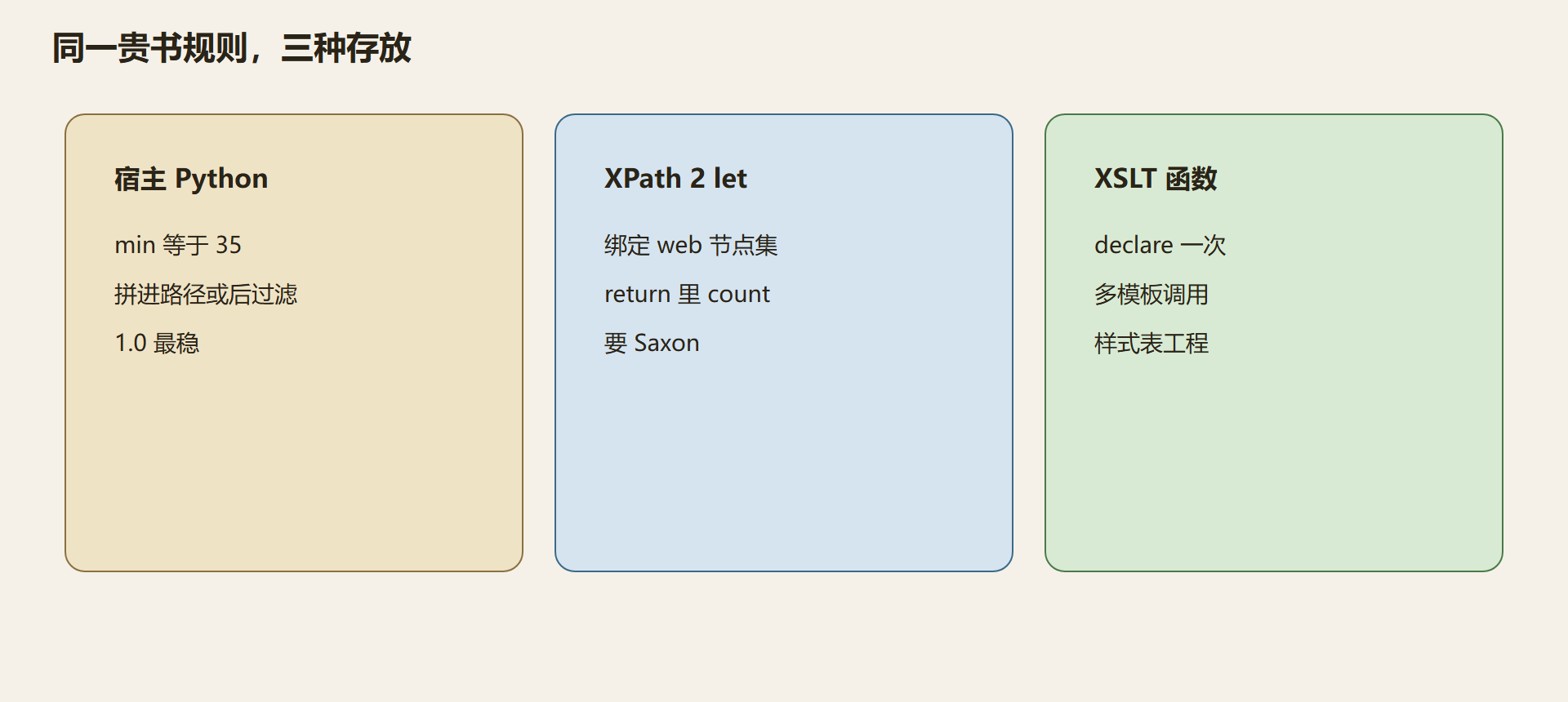 图：复用放哪一层
