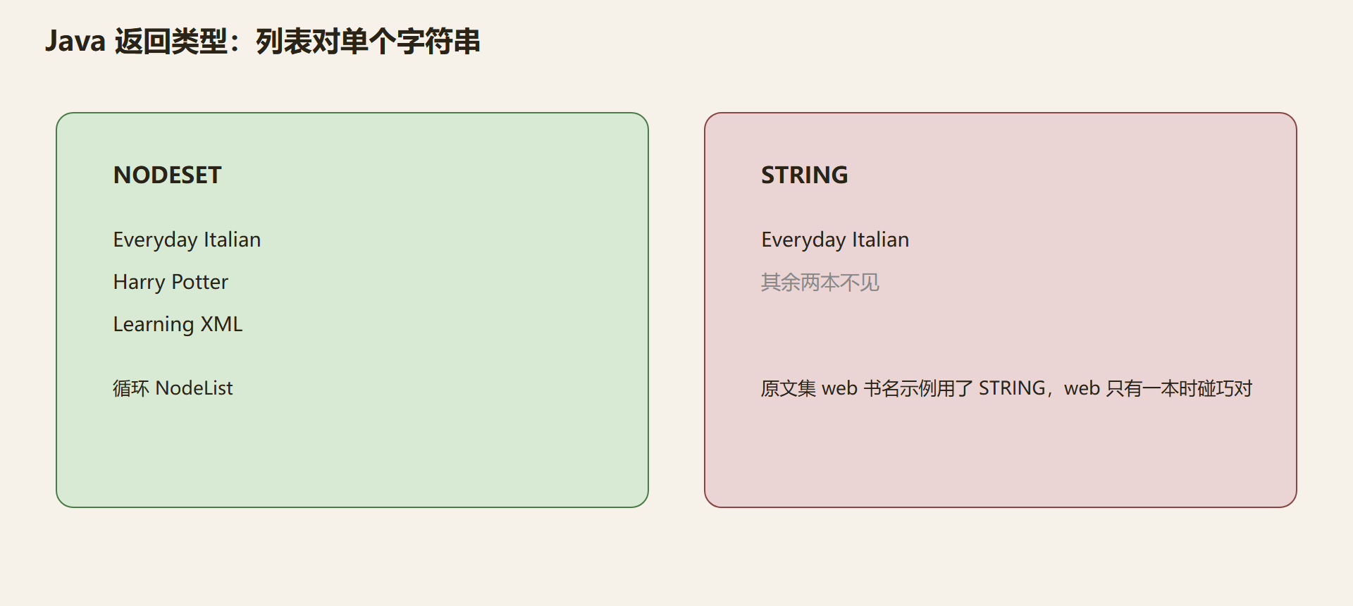 图：STRING 砍成第一本